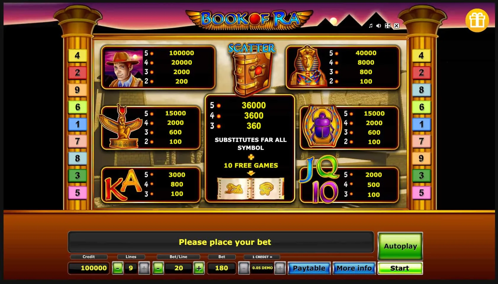 Trzy podejścia do zarządzania bankrollem Trzy podejścia do zarządzania bankrollem